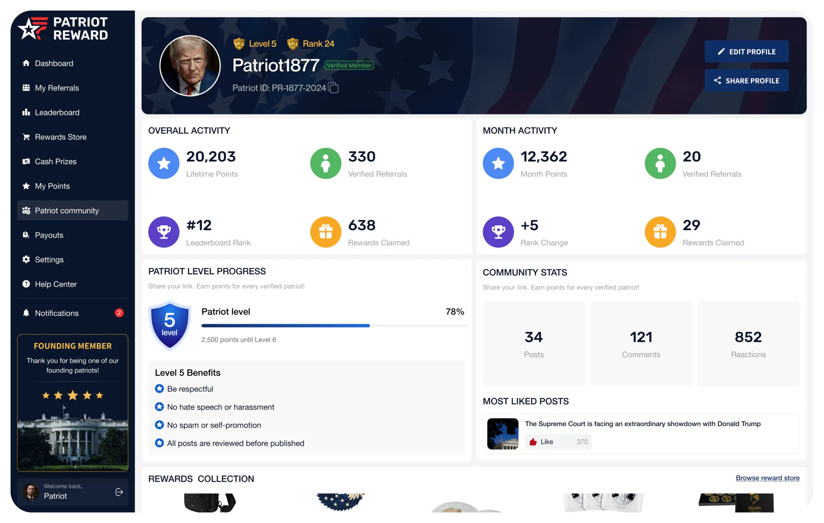 Patriot Loyalty Profile